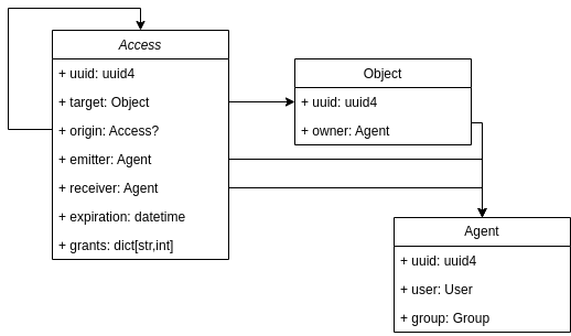 ../_images/caps-models.drawio.png